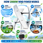 Vertical Axis Wind Turbine  - 2KW Quiet Design for Home, Rooftop & Urban Areas